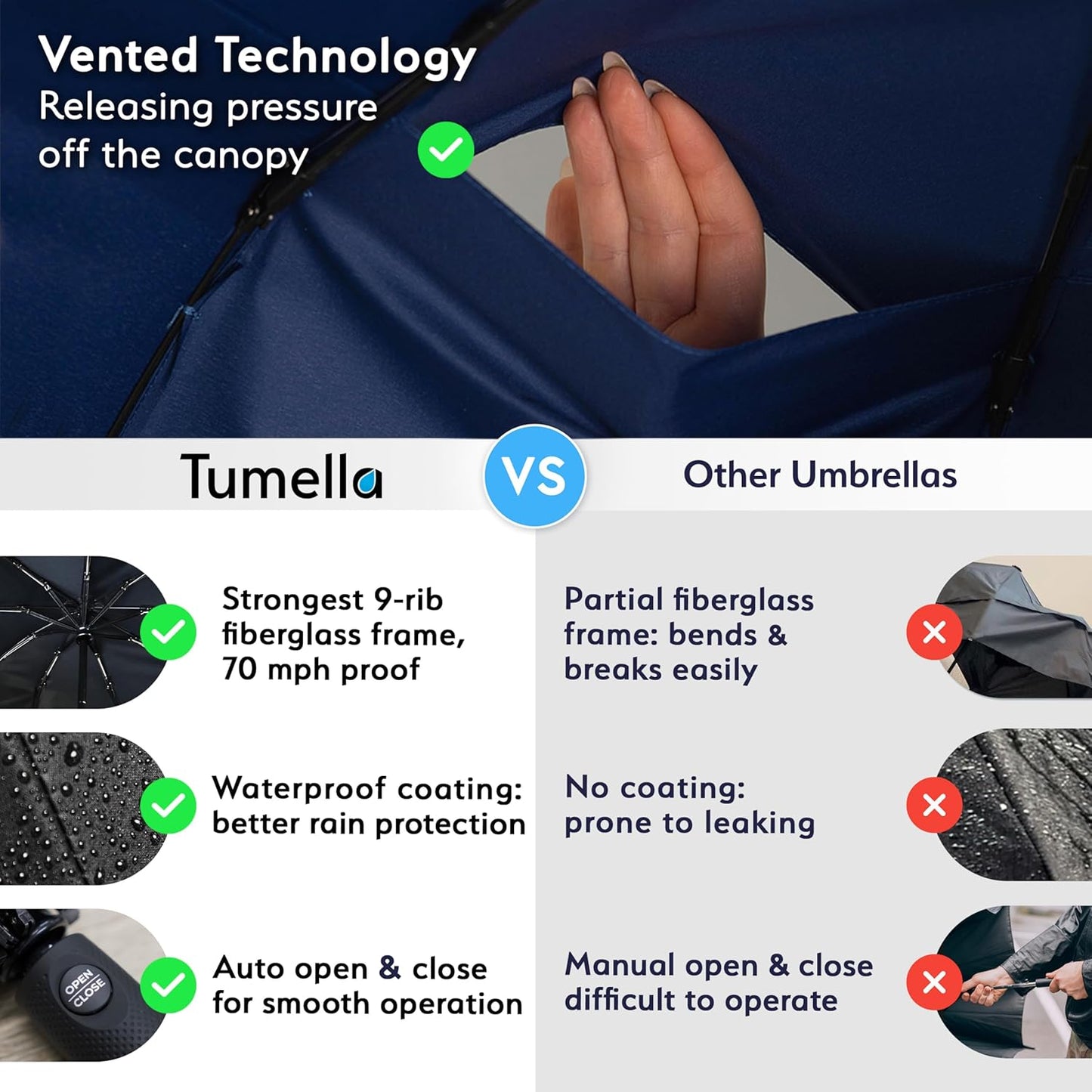 TUMELLA Strongest Windproof Travel Umbrella (Compact, Superior & Beautiful), Small Strong but Light Portable and Automatic Folding Rain Umbrella, Durable Premium Grip, Fits Car & Backpack