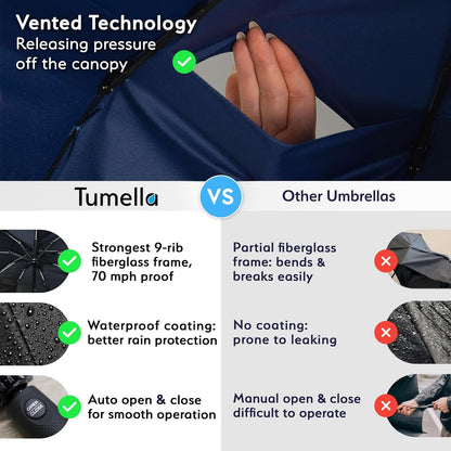 TUMELLA Strongest Windproof Travel Umbrella (Compact, Superior & Beautiful), Small Strong but Light Portable and Automatic Folding Rain Umbrella, Durable Premium Grip, Fits Car & Backpack