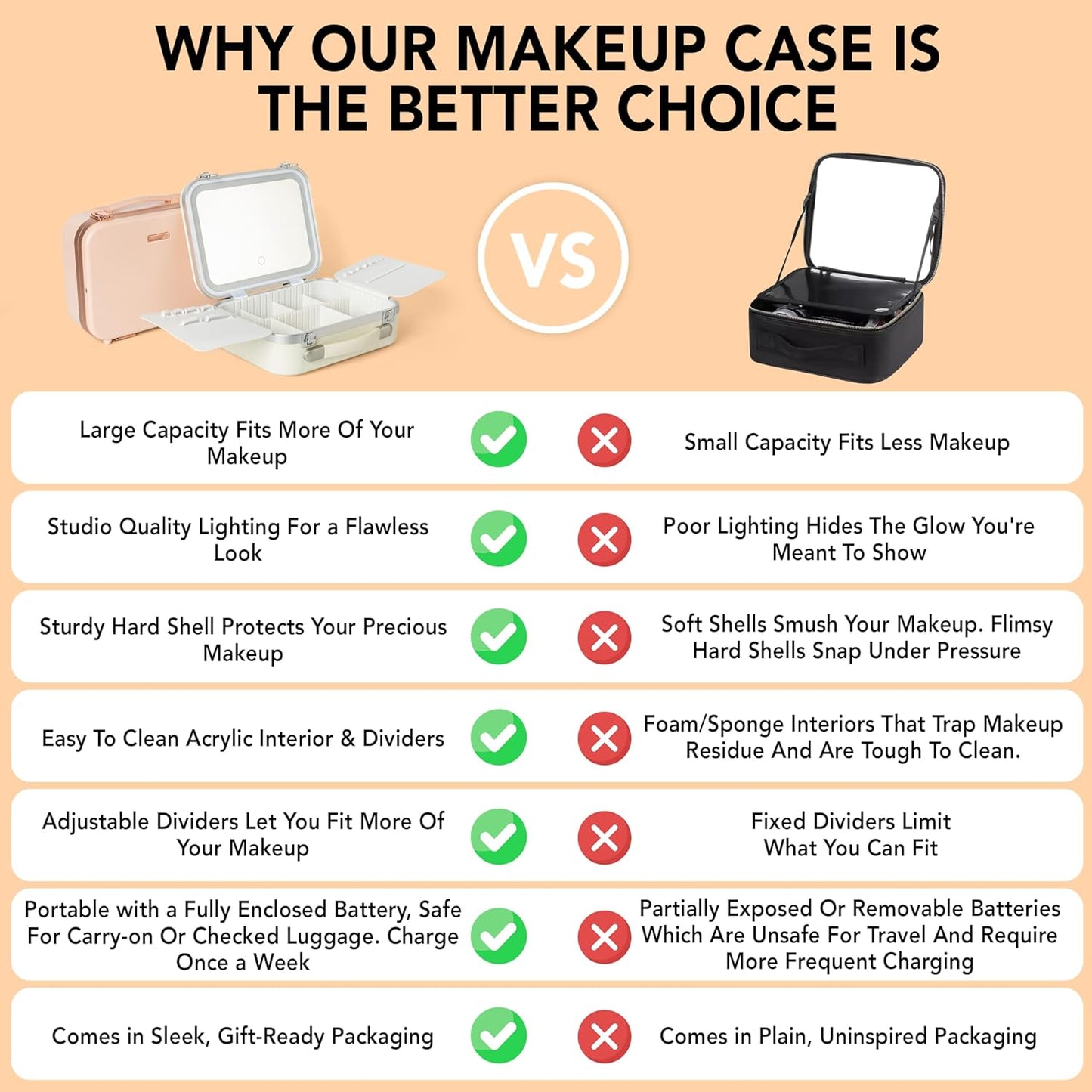 Lighted Makeup Case with Mirror - Standard Size 11.4" x 9" - Travel Makeup Train Case With Mirror - Rechargeable LED Travel Vanity Case with Adjustable Brightness - Train Case Makeup Bag - White