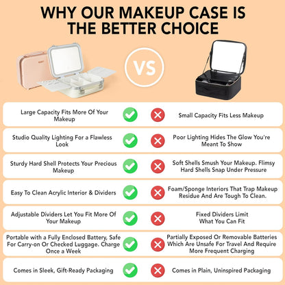 Lighted Makeup Case with Mirror - Standard Size 11.4" x 9" - Travel Makeup Train Case With Mirror - Rechargeable LED Travel Vanity Case with Adjustable Brightness - Train Case Makeup Bag - White