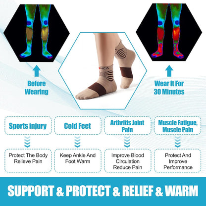 NEENCA Medical Compression Socks for Women & Men Circulation, Ankle Compression Stockings for Pain Relief, Plantar Fasciitis, Swelling, Neuropathy, Runner, Nurses, Travel, Pregnancy, Flying,20-30 mmHg