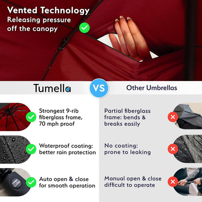 TUMELLA Strongest Windproof Travel Umbrella (Compact, Superior & Beautiful), Small Strong but Light Portable and Automatic Folding Rain Umbrella, Durable Premium Grip, Fits Car & Backpack