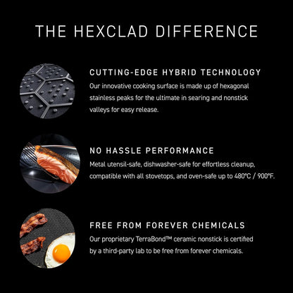 HexClad Hybrid Nonstick 7-Inch Frying Pan, Stay-Cool Handle, Dishwasher-Friendly, Oven-Safe Up to 900°F, Induction Ready, Compatible with All Cooktops