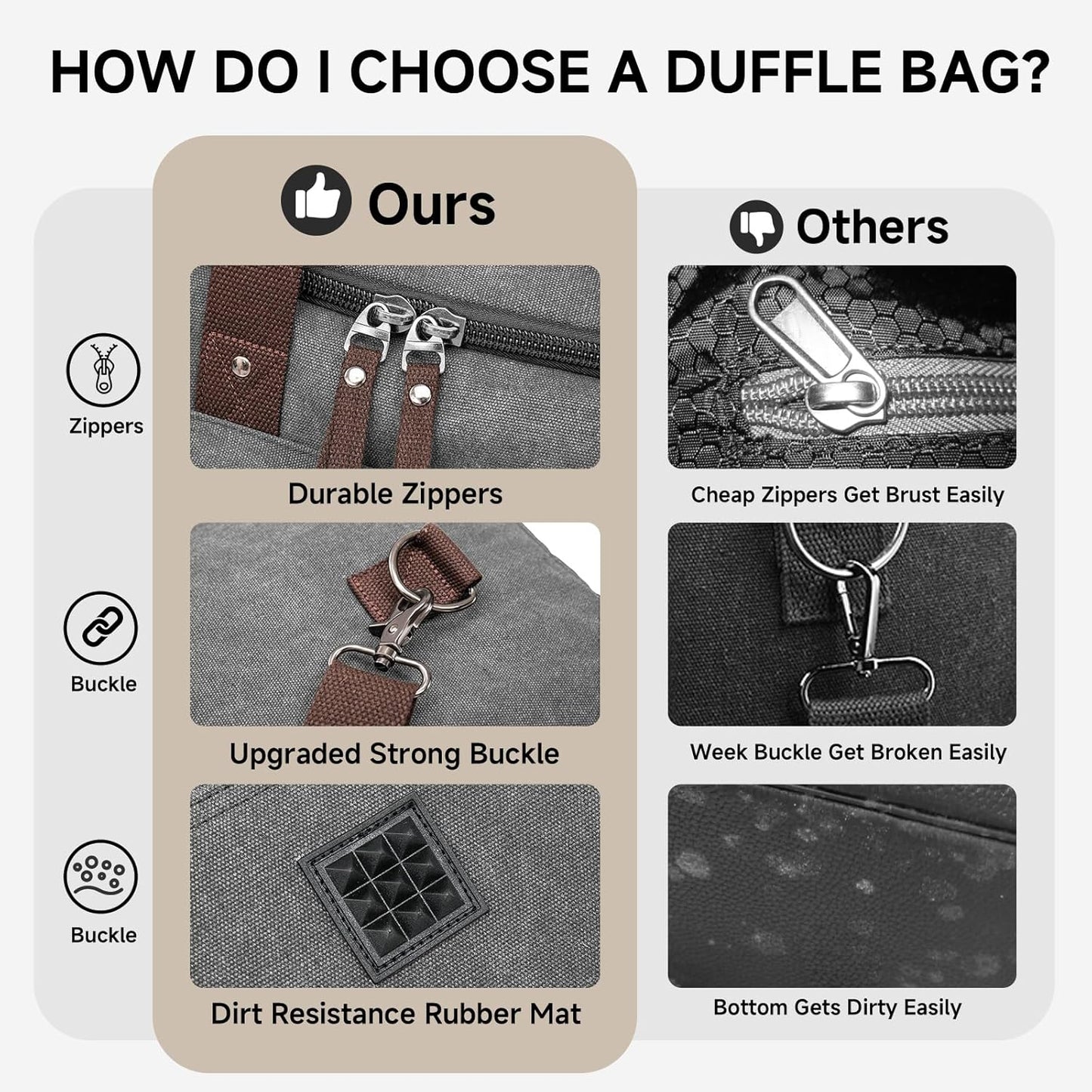 Canvas Expandable Duffle Bag for Men Traveling, Luggage Travel Bag Weekender Overnight Bag,Mens Gym Carry on Duffel Bags