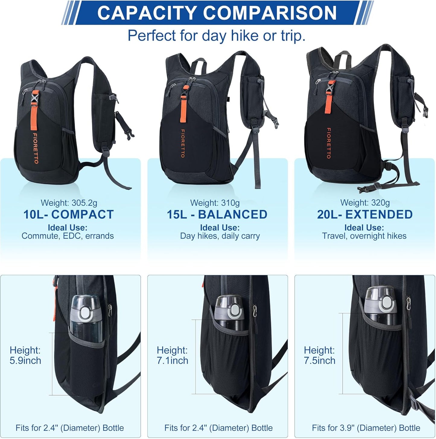 FIORETTO 20L Hiking Backpack for Women Men Mini Packable Backpack Lightweight Small Daypack for Camping Travel Outdoor, Black