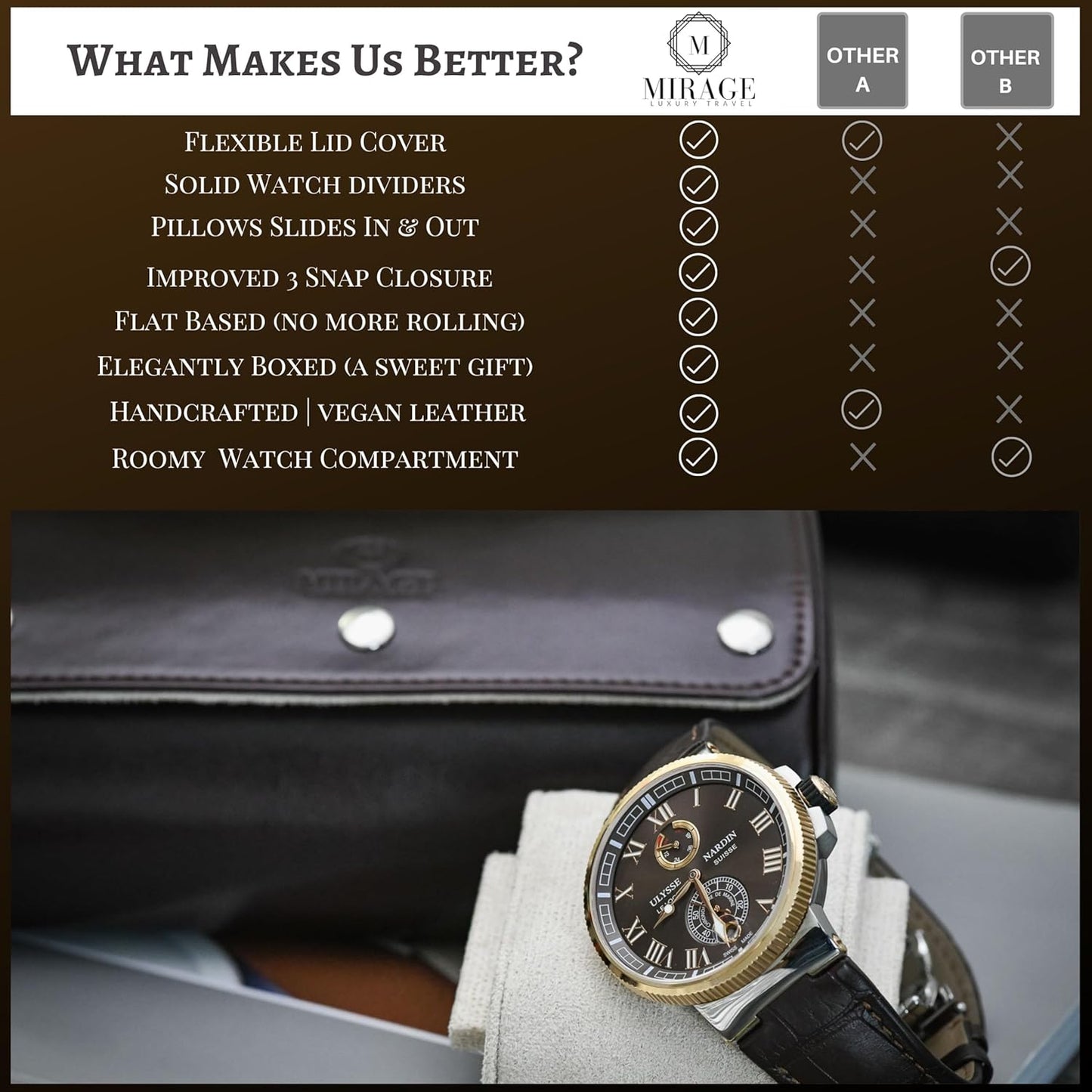 2 Watch Travel Case for Men - Mirage Watch Roll Gift Accessory - Espresso/Ivory Vegan Leather