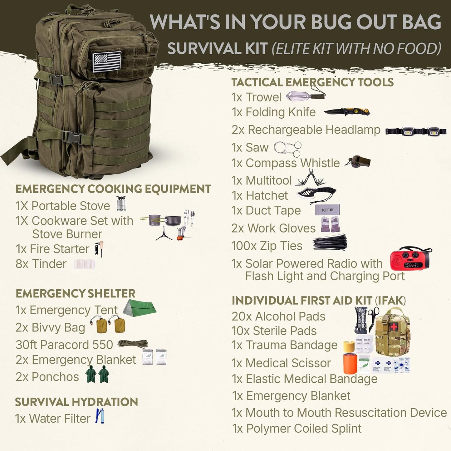 72-Hour Survival Kit | Emergency Bug Out Bag with First Aid, Water Filter, Food, Tools | 45L Tactical Backpack for Camping, Hiking, Outdoor Emergency Preparedness