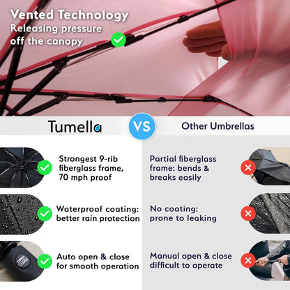 TUMELLA Strongest Windproof Travel Umbrella (Compact, Superior & Beautiful), Small Strong but Light Portable and Automatic Folding Rain Umbrella, Durable Premium Grip, Fits Car & Backpack