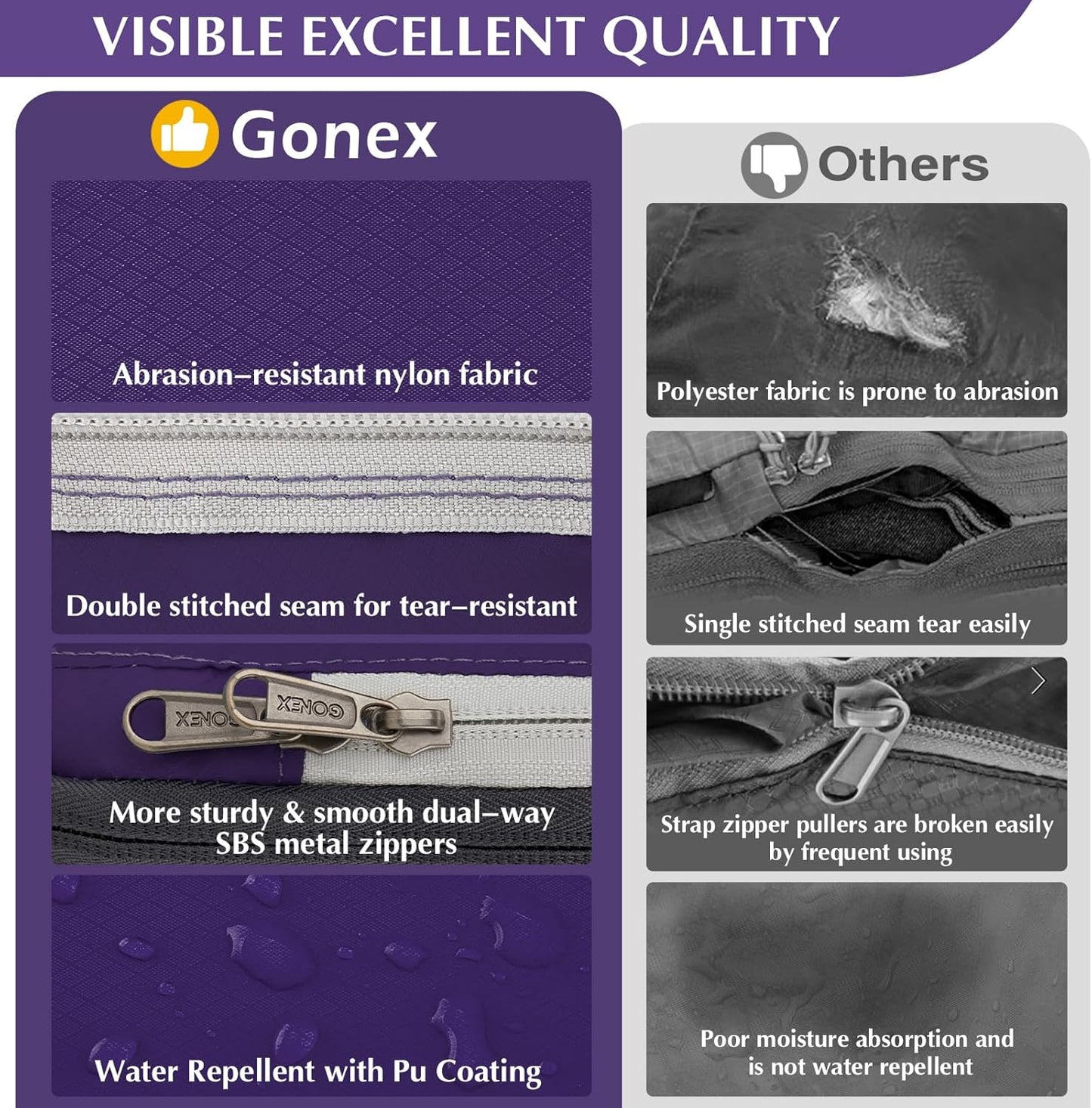 Gonex Compression Packing Cubes, 3pcs/4pcs Expandable Storage Travel Luggage Bags Organizers