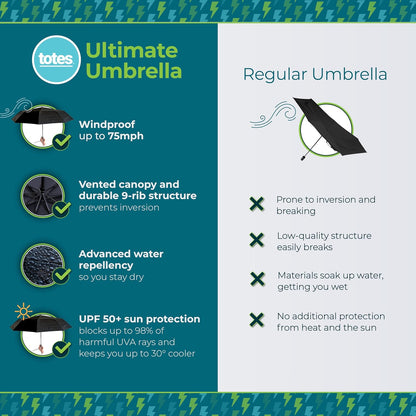 totes Men's and Women's Ultimate Folding Umbrella with Auto Open Close Windproof Sun Protection