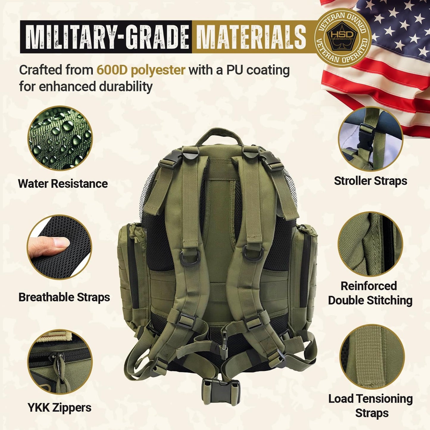 HighSpeedDaddy - Baby Diaper Backpack, Military-Grade, Waterproof, Compact Baby Travel Bag with Diaper Changing Mat