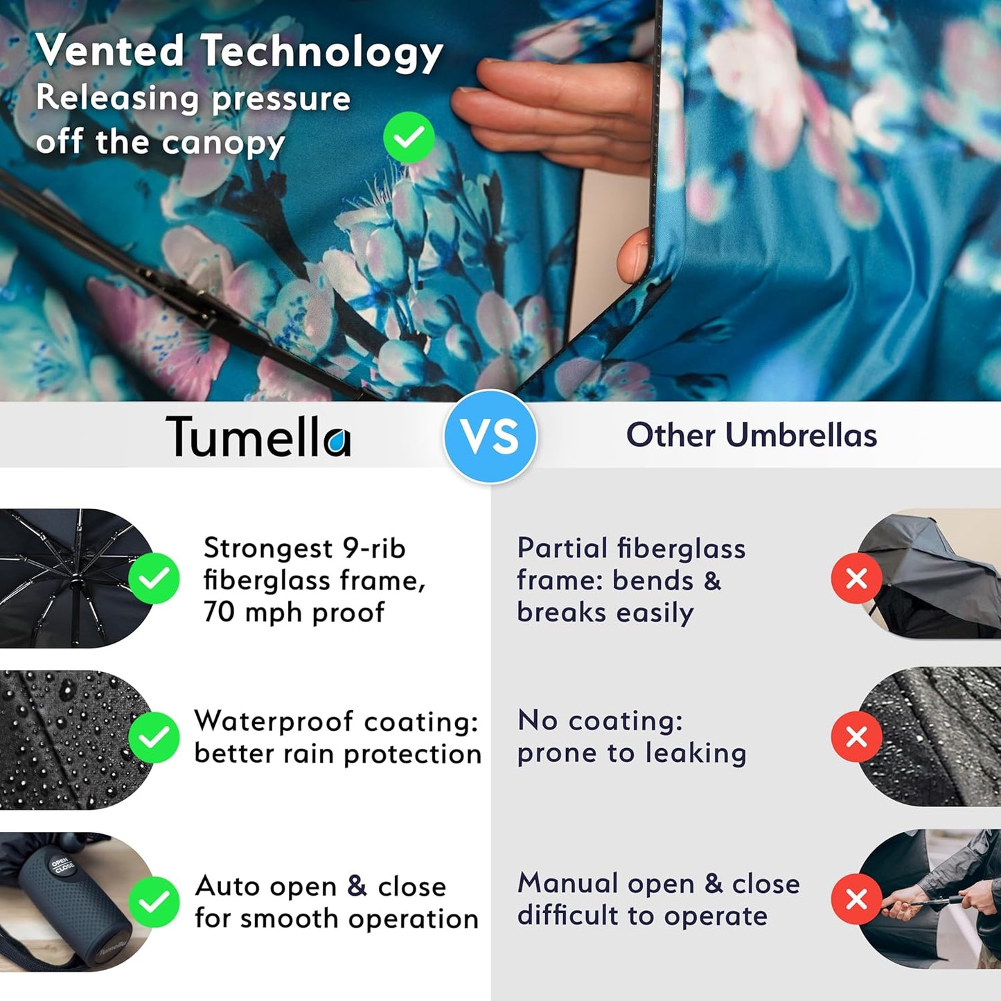 TUMELLA Strongest Windproof Travel Umbrella (Compact, Superior & Beautiful), Small Strong but Light Portable and Automatic Folding Rain Umbrella, Durable Premium Grip, Fits Car & Backpack