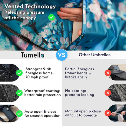 TUMELLA Strongest Windproof Travel Umbrella (Compact, Superior & Beautiful), Small Strong but Light Portable and Automatic Folding Rain Umbrella, Durable Premium Grip, Fits Car & Backpack