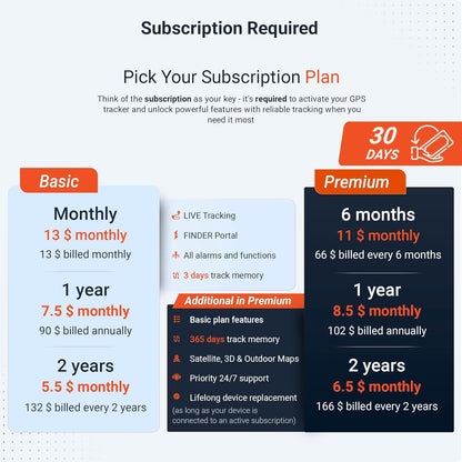 PAJ GPS OBD GPS Tracker 4G LTE, Fleet GPS Tracker, Real Time Tracking Device for Trucks & Transporters, Car Tracking with Alarm Notifications on Location, Speed Monitoring, Permanent Battery via OBD2