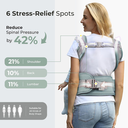 FRUITEAM 6-in-1 Baby Carrier with Waist Stool/Hip Seat for Breastfeeding, One Size Fits All - Adapt to Newborn, Infant & Toddler (Blue)