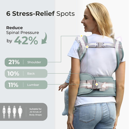 FRUITEAM 6-in-1 Baby Carrier with Waist Stool/Hip Seat for Breastfeeding, One Size Fits All - Adapt to Newborn, Infant & Toddler (Blue)