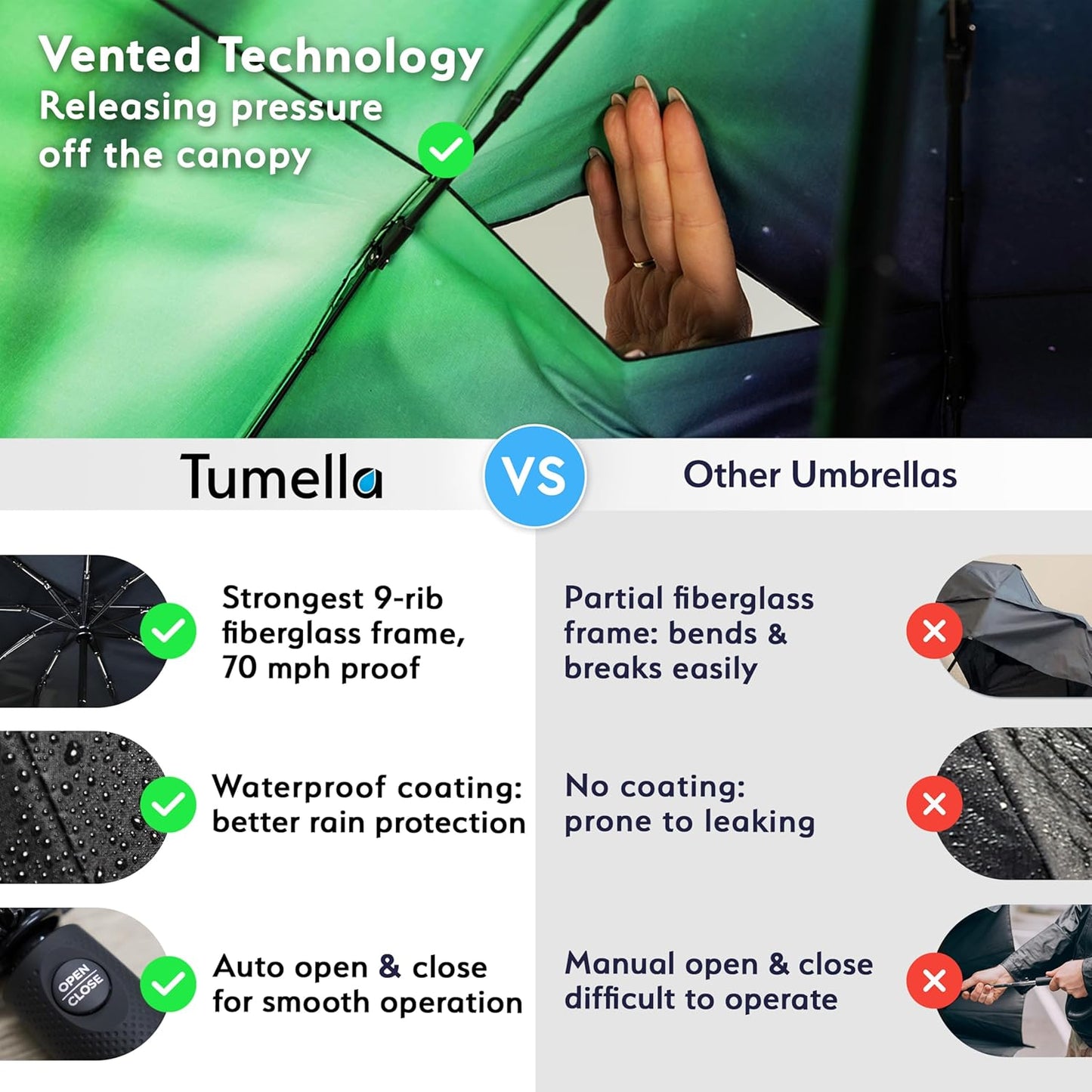 TUMELLA Strongest Windproof Travel Umbrella (Compact, Superior & Beautiful), Small Strong but Light Portable and Automatic Folding Rain Umbrella, Durable Premium Grip, Fits Car & Backpack