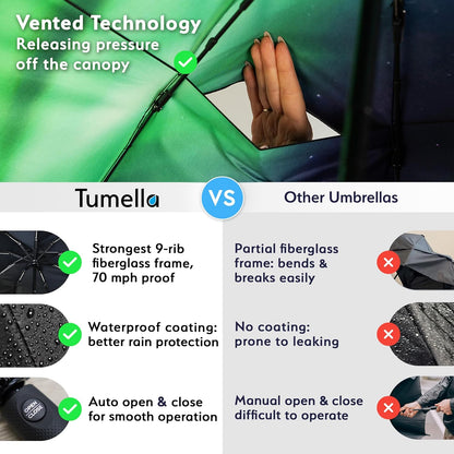 TUMELLA Strongest Windproof Travel Umbrella (Compact, Superior & Beautiful), Small Strong but Light Portable and Automatic Folding Rain Umbrella, Durable Premium Grip, Fits Car & Backpack