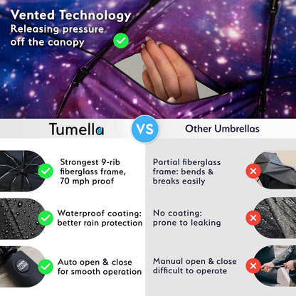 TUMELLA Strongest Windproof Travel Umbrella (Compact, Superior & Beautiful), Small Strong but Light Portable and Automatic Folding Rain Umbrella, Durable Premium Grip, Fits Car & Backpack