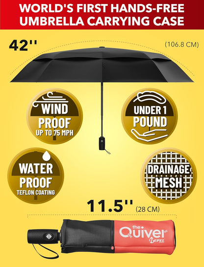REPEL Windproof Travel Umbrella - Compact & Withstands Winds up to 85MPH , Strongest Premium Auto Folding Umbrella for Rain and Sun - Durable, Light & Portable for Women & Men , Fits Backpack & Cars