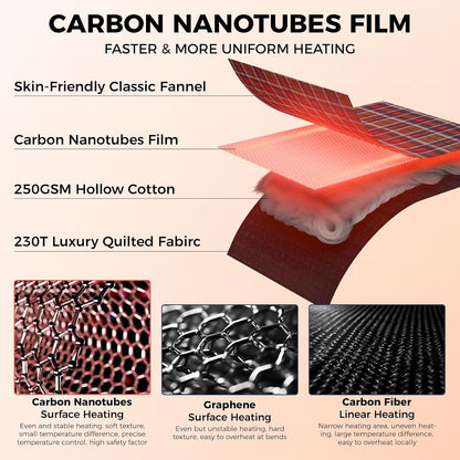 KingCamp Sleeping Bag for Adults, Cold Weather & Warm Extra Wide Big & Tall XL Portable Waterproof Flannel Sleeping Bags, Essentials Gear Accessories for Camping Backpacking Hiking Indoor & Outdoor