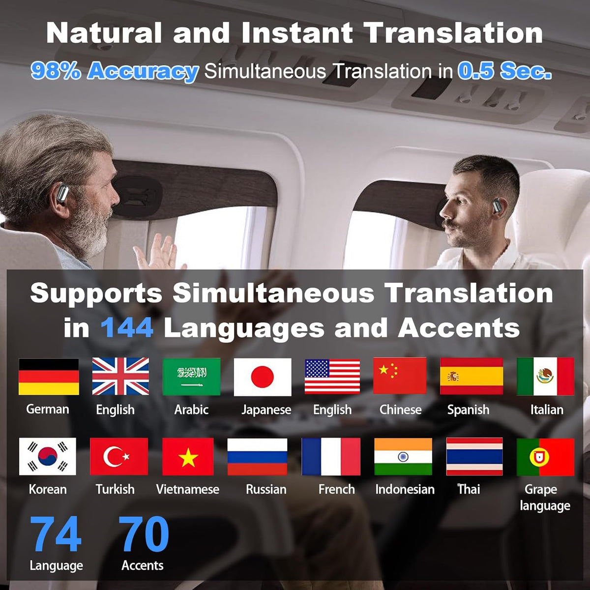 Wireless Earbuds, Translation Earbuds Real Time- Audifonos Traductores Inglés Español, 3-in-1 Translator Earbuds with 144 Languages, HF Sound, Bluetooth 5.4 Headphones for Travel Sport Workout (White)