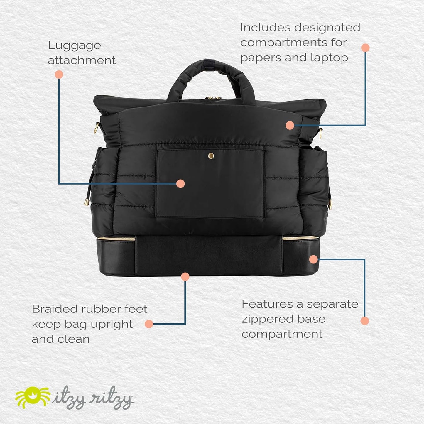 Itzy Ritzy Dream Weekender Travel Bag – Lightweight Overnight Bag with Base Compartment, 12 Pockets, Bottle Holders & Strap