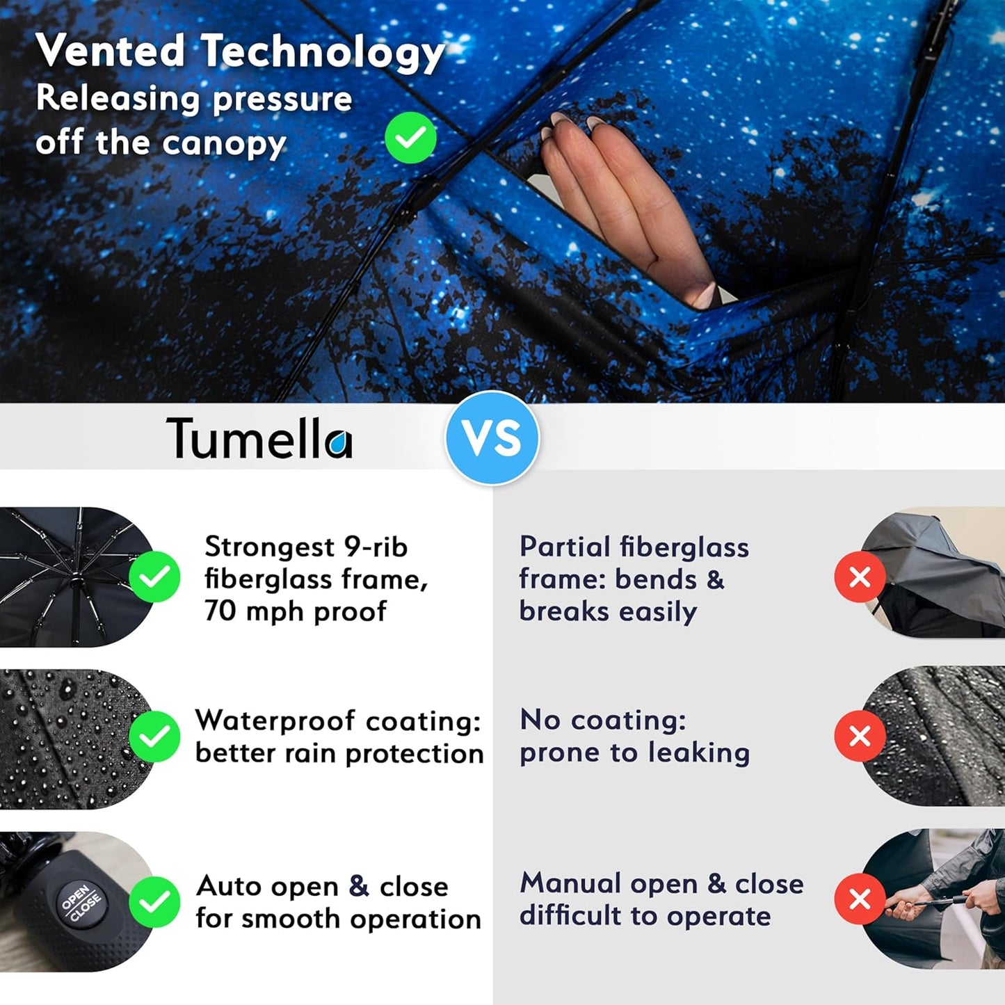 TUMELLA Strongest Windproof Travel Umbrella (Compact, Superior & Beautiful), Small Strong but Light Portable and Automatic Folding Rain Umbrella, Durable Premium Grip, Fits Car & Backpack
