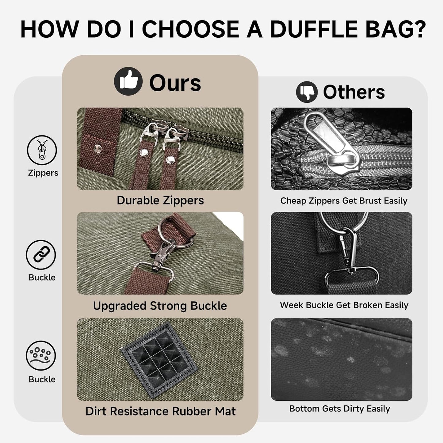 Canvas Expandable Duffle Bag for Men Traveling, Luggage Travel Bag Weekender Overnight Bag,Mens Gym Carry on Duffel Bags