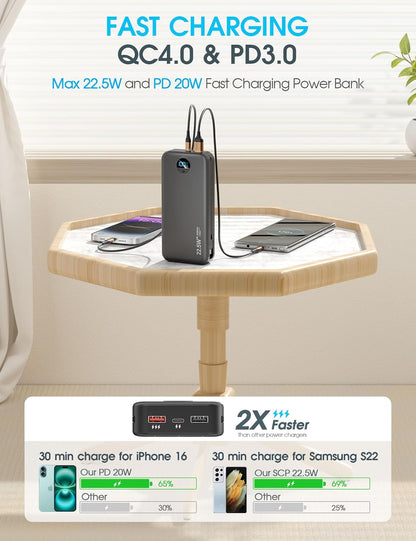 Portable Charger Power Bank, 20000mAh 22.5W USB C Fast Charging with Built-in Cables & Wall Plug, External Battery Bank with LED Display, Travel Essential Compatible with iPhone, iPad, Samsung Black
