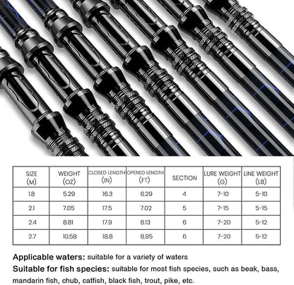 Fishing Rod and Reel Combos, Unique Design - Image 5