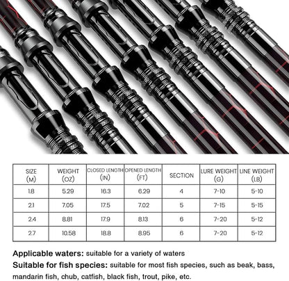 Fishing Rod and Reel Combos, Unique Design - Image 6