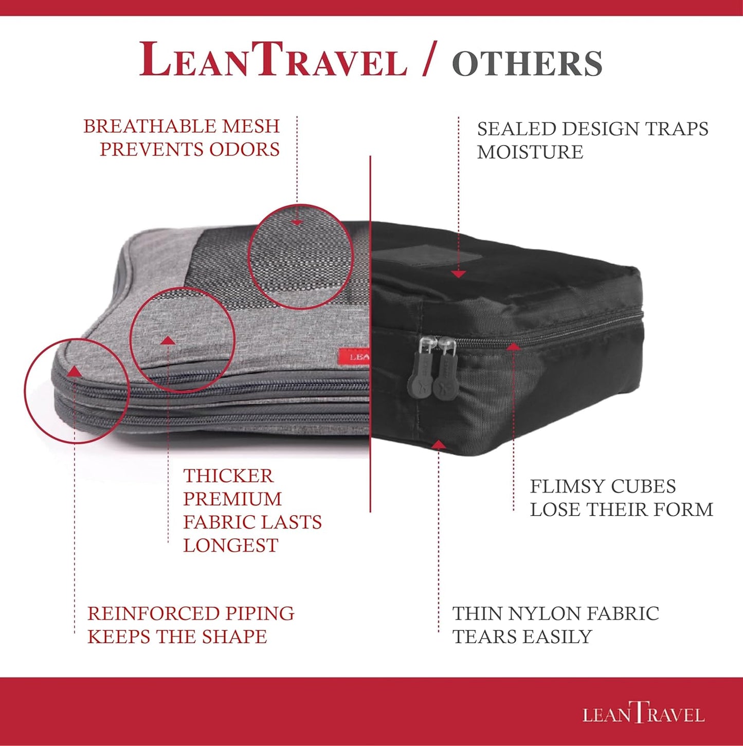 Compression Packing Cubes for Travel Organizers with Double Zipper, LeanTravel