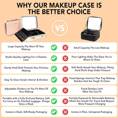 Lighted Makeup Case with Mirror - Large Size 13.4" x 10.2" - Travel Makeup Case With Mirror - Rechargeable LED Travel Vanity Case with Adjustable Brightness - Train Case Makeup Bag - White