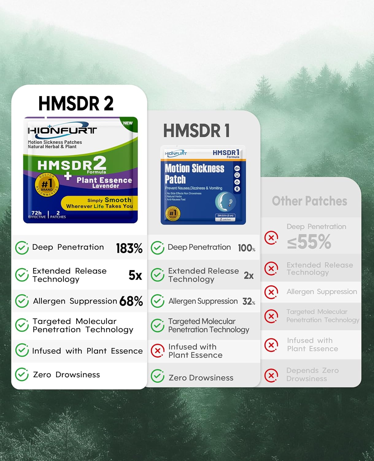 HMSDR2 80ct Motion Sickness Patches with Plant Essence – Lavender – Sea Sickness Patches for Cruise, Car, Airplane – Non-Drowsy, 72H Lasting