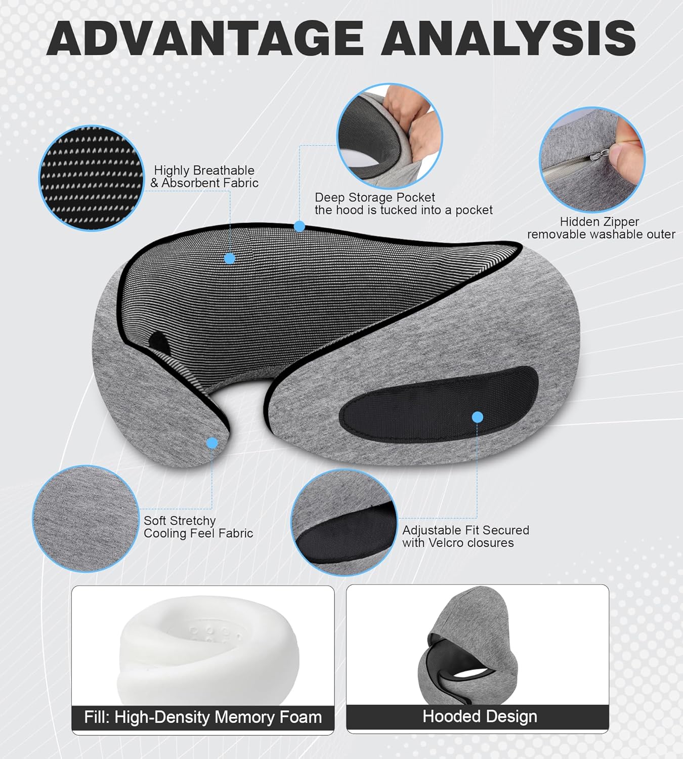 Airplane Travel Pillow, Memory Foam Travel Pillow, Suitable for Sleeping on Planes, in Offices and in Cars, a Must-Have for Long Flights, and a Necessity for Road Trips.