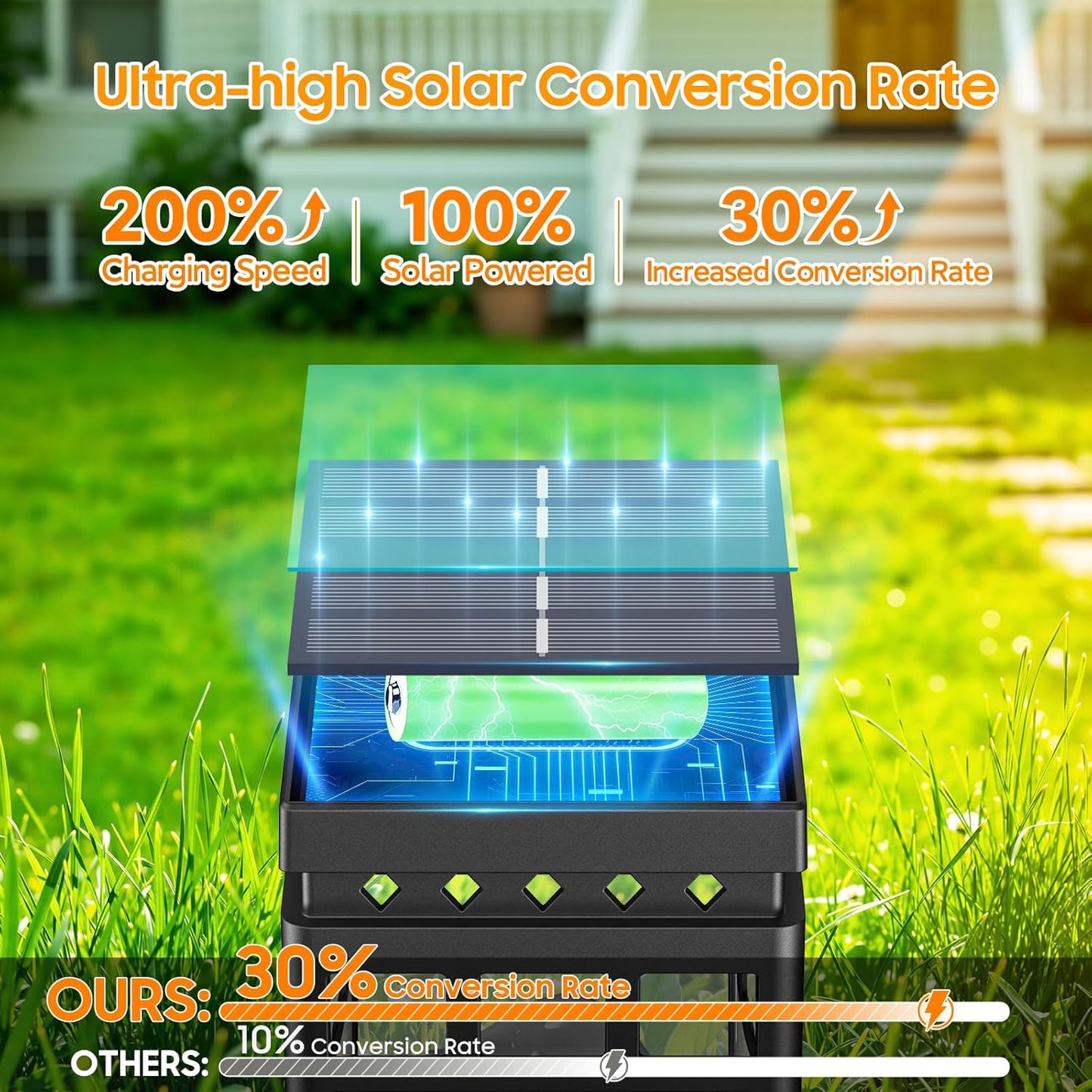 KOOPER Solar Lanterns Outdoor Waterproof, 2 Modes Hanging Solar Lantern with LED Realistic Flickering Flameless Candle, Candles Lanterns Lights Decorative for Outside Hanging Patio Yard Table Tree