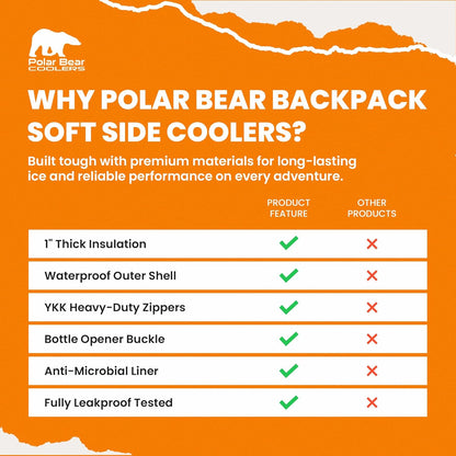 Polar Bear Coolers - Soft-Sided Backpack Cooler - Insulated Backpack for Hiking, Camping, Travel, or Fishing - Heavy-Duty & Portable - Sweat & Leak Proof - Keeps Ice up to 24 hrs