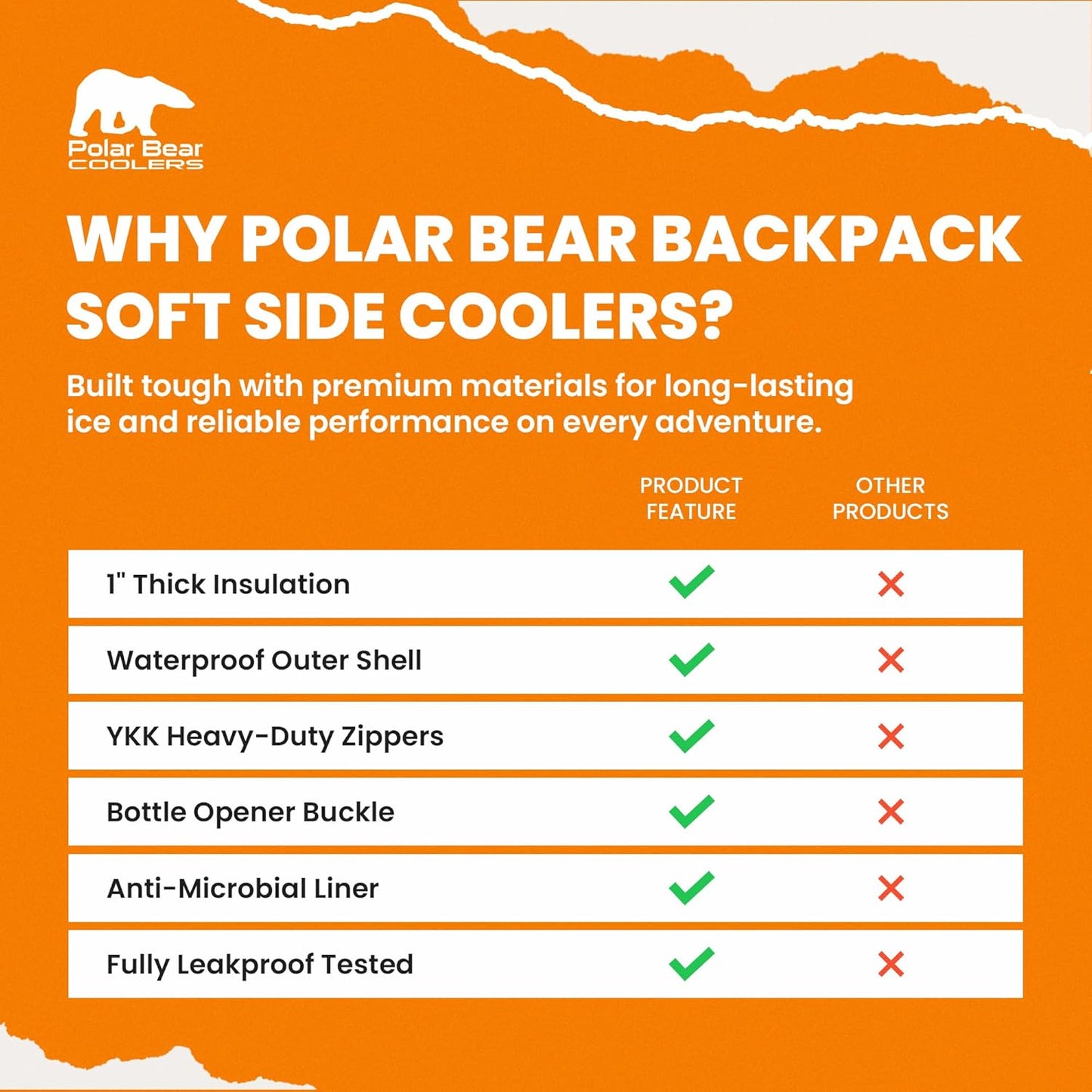 Polar Bear Coolers - Soft-Sided Backpack Cooler - Insulated Backpack for Hiking, Camping, Travel, or Fishing - Heavy-Duty & Portable - Sweat & Leak Proof - Keeps Ice up to 24 hrs