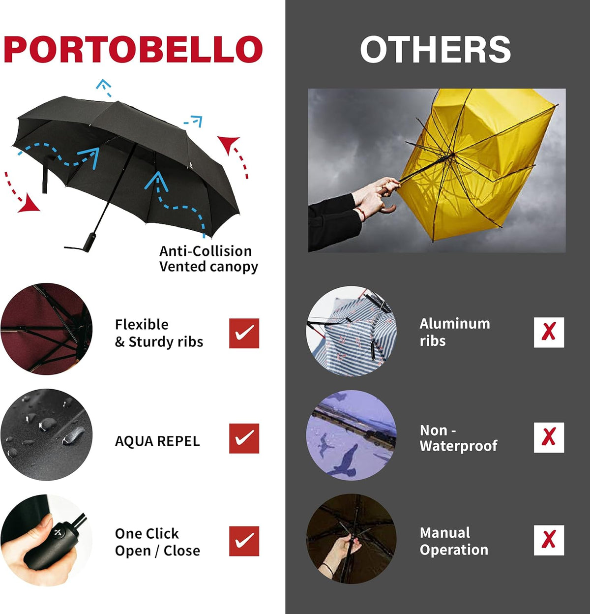 Portobello Large Umbrella For Rain - Big 54 Inch Double Vented Canopy, Folds Into Travel Size, Big Enough To Fit In 2 Adults, Heavy Duty, Sturdy, Windproof W/Auto Open Close