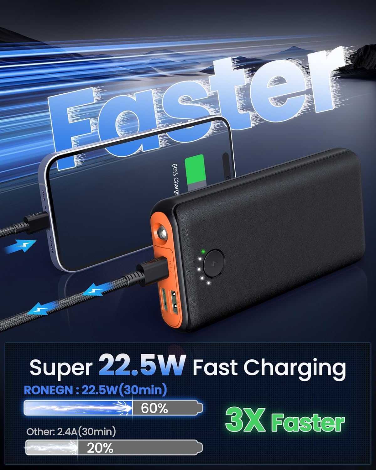 Portable Charger Power Bank 40000mah, USB C Fast Charging 22.5W External Battery Pack Phone Charger Quick Charge with 3 Outputs & 2 Inputs for iPhone Samsung Galaxy Android Travel Camping