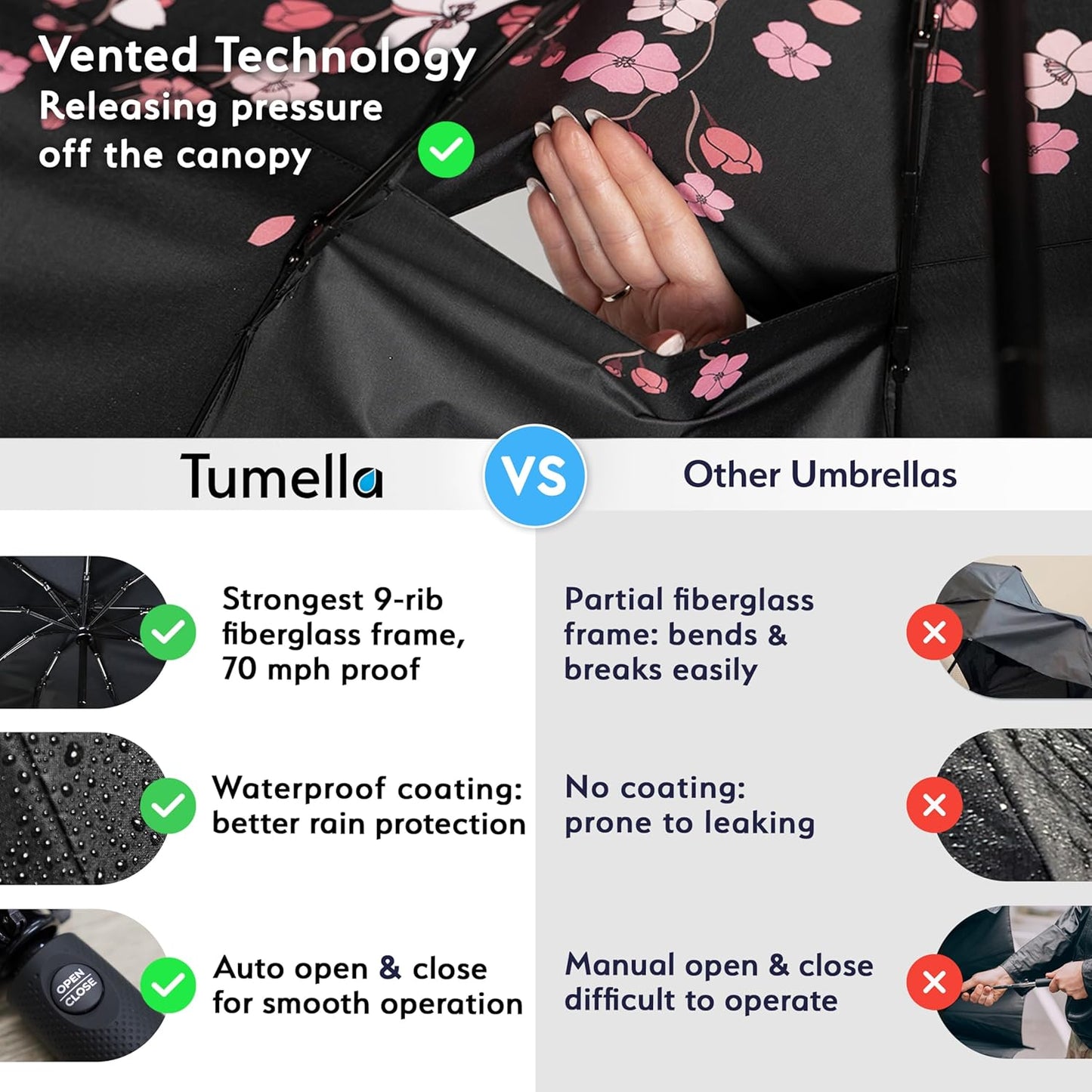 TUMELLA Strongest Windproof Travel Umbrella (Compact, Superior & Beautiful), Small Strong but Light Portable and Automatic Folding Rain Umbrella, Durable Premium Grip, Fits Car & Backpack