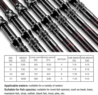 Fishing Rod and Reel Combos, Unique Design - Image 6