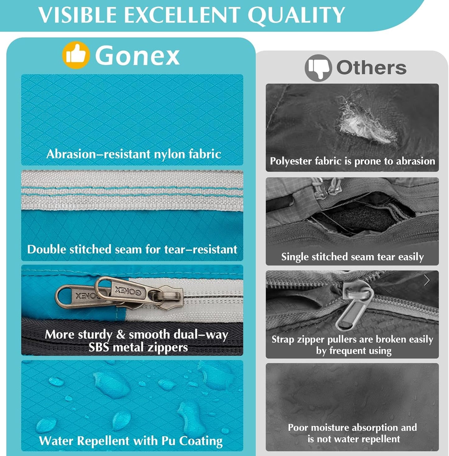 Gonex Compression Packing Cubes, 3pcs/4pcs Expandable Storage Travel Luggage Bags Organizers