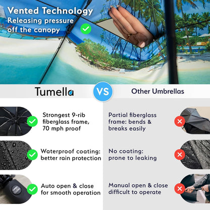 TUMELLA Strongest Windproof Travel Umbrella (Compact, Superior & Beautiful), Small Strong but Light Portable and Automatic Folding Rain Umbrella, Durable Premium Grip, Fits Car & Backpack
