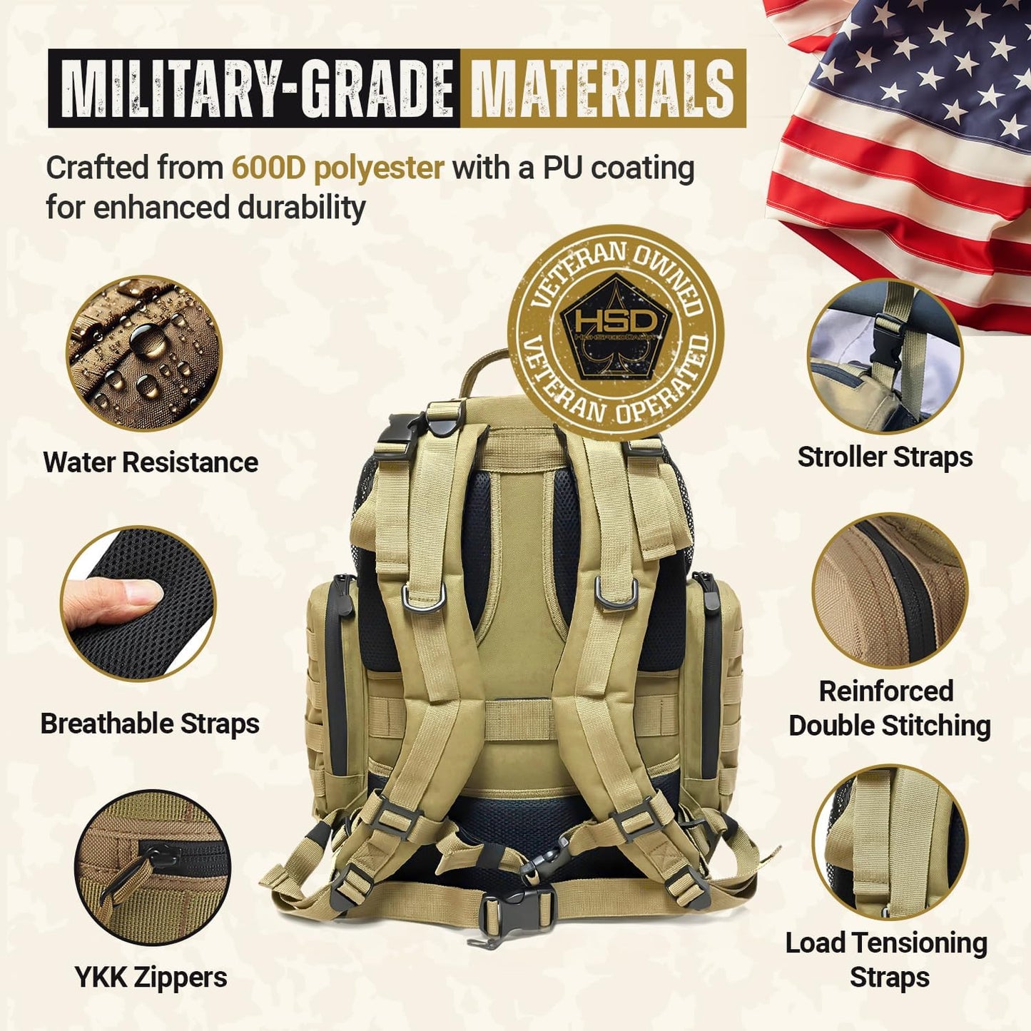 HighSpeedDaddy - Baby Diaper Backpack, Military-Grade, Waterproof, Compact Baby Travel Bag with Diaper Changing Mat