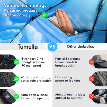 TUMELLA Strongest Windproof Travel Umbrella (Compact, Superior & Beautiful), Small Strong but Light Portable and Automatic Folding Rain Umbrella, Durable Premium Grip, Fits Car & Backpack