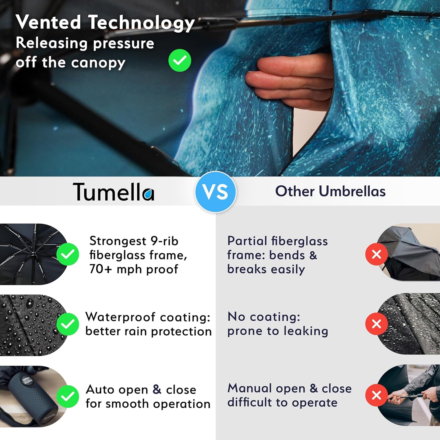 TUMELLA Strongest Windproof Travel Umbrella (Compact, Superior & Beautiful), Small Strong but Light Portable and Automatic Folding Rain Umbrella, Durable Premium Grip, Fits Car & Backpack