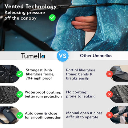 TUMELLA Strongest Windproof Travel Umbrella (Compact, Superior & Beautiful), Small Strong but Light Portable and Automatic Folding Rain Umbrella, Durable Premium Grip, Fits Car & Backpack