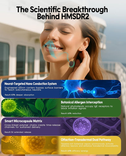 HMSDR2 16ct Motion Sickness Patches with Plant Essence – Lemon – Sea Sickness Patches for Cruise, Car, Airplane – Non-Drowsy, 72H Lasting